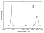 graphene