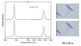 graphene