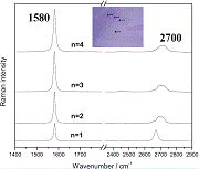 graphene