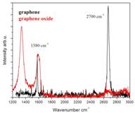 graphene