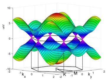 photonics