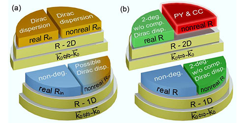 fermions