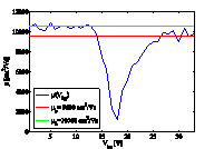 graphene