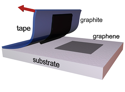 graphene