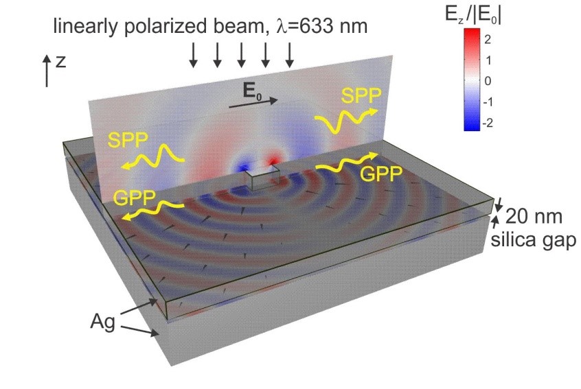 nano-optics