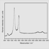 graphene